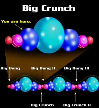 bigcrunch
